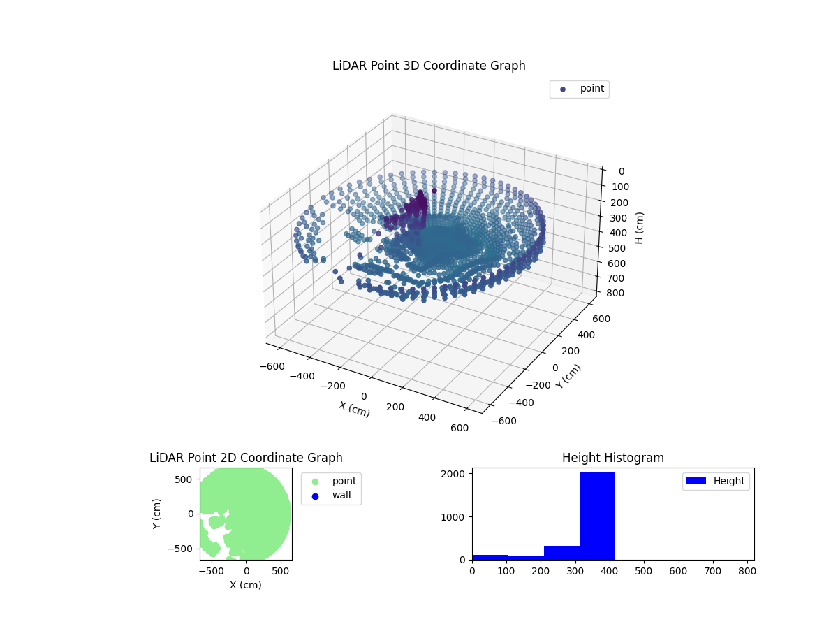 3D Plot