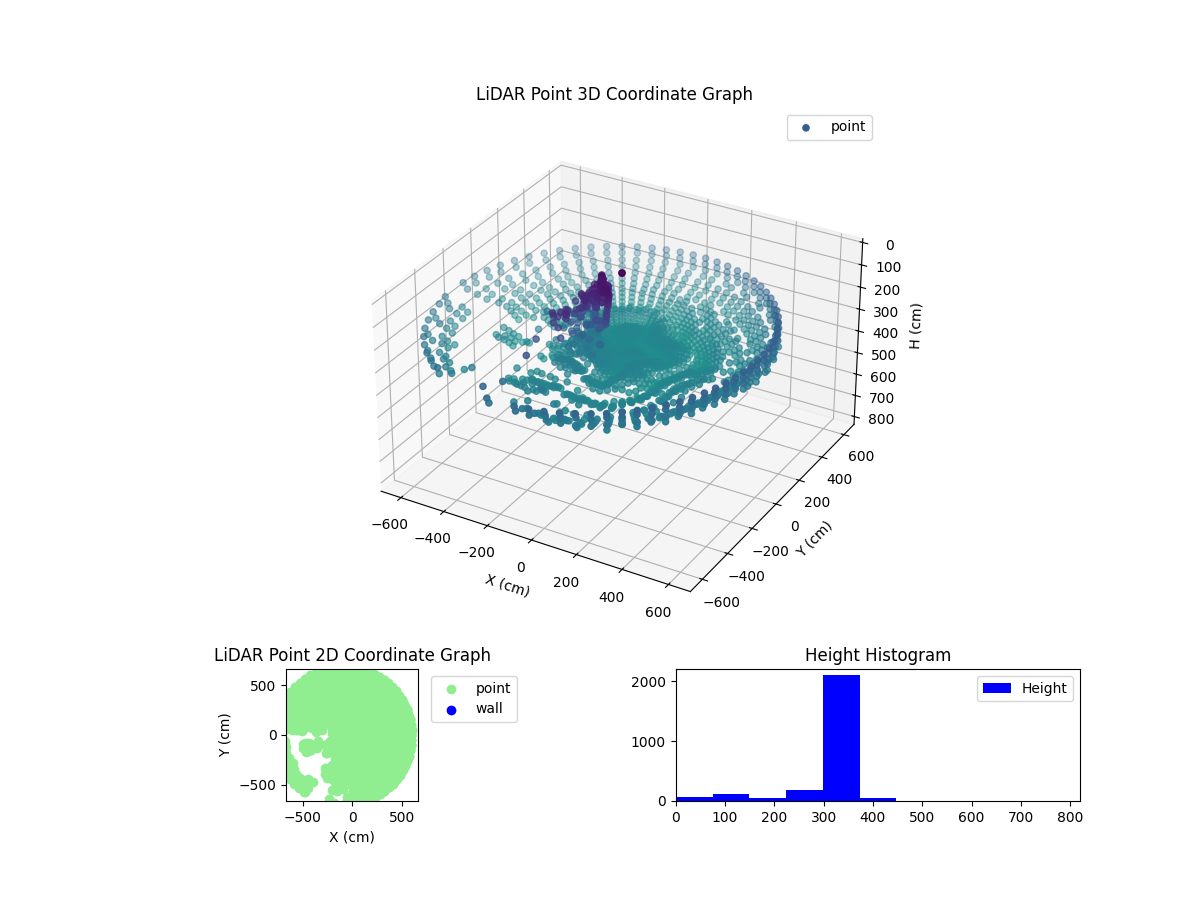 3D Plot