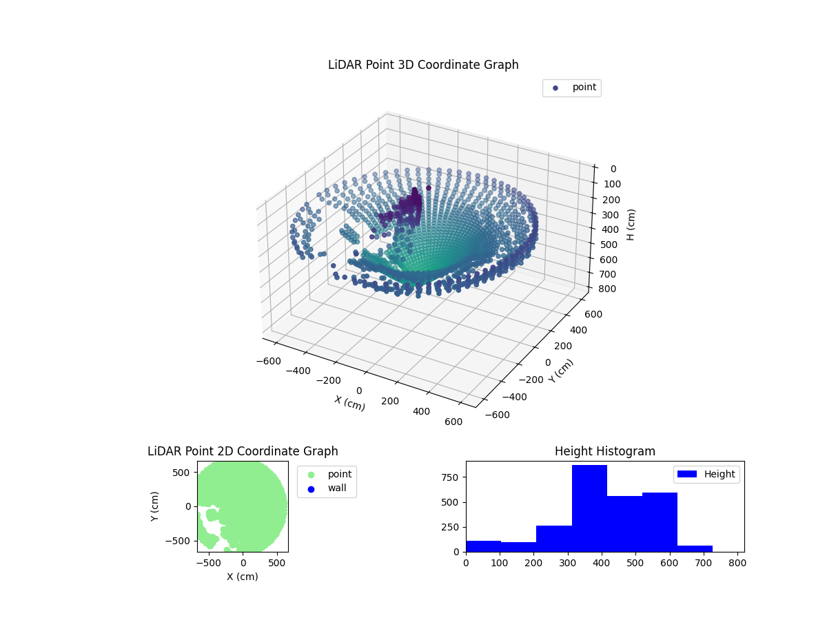 3D Plot