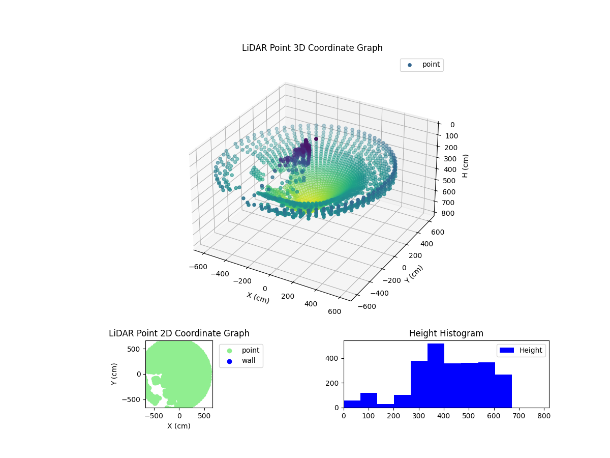 3D Plot