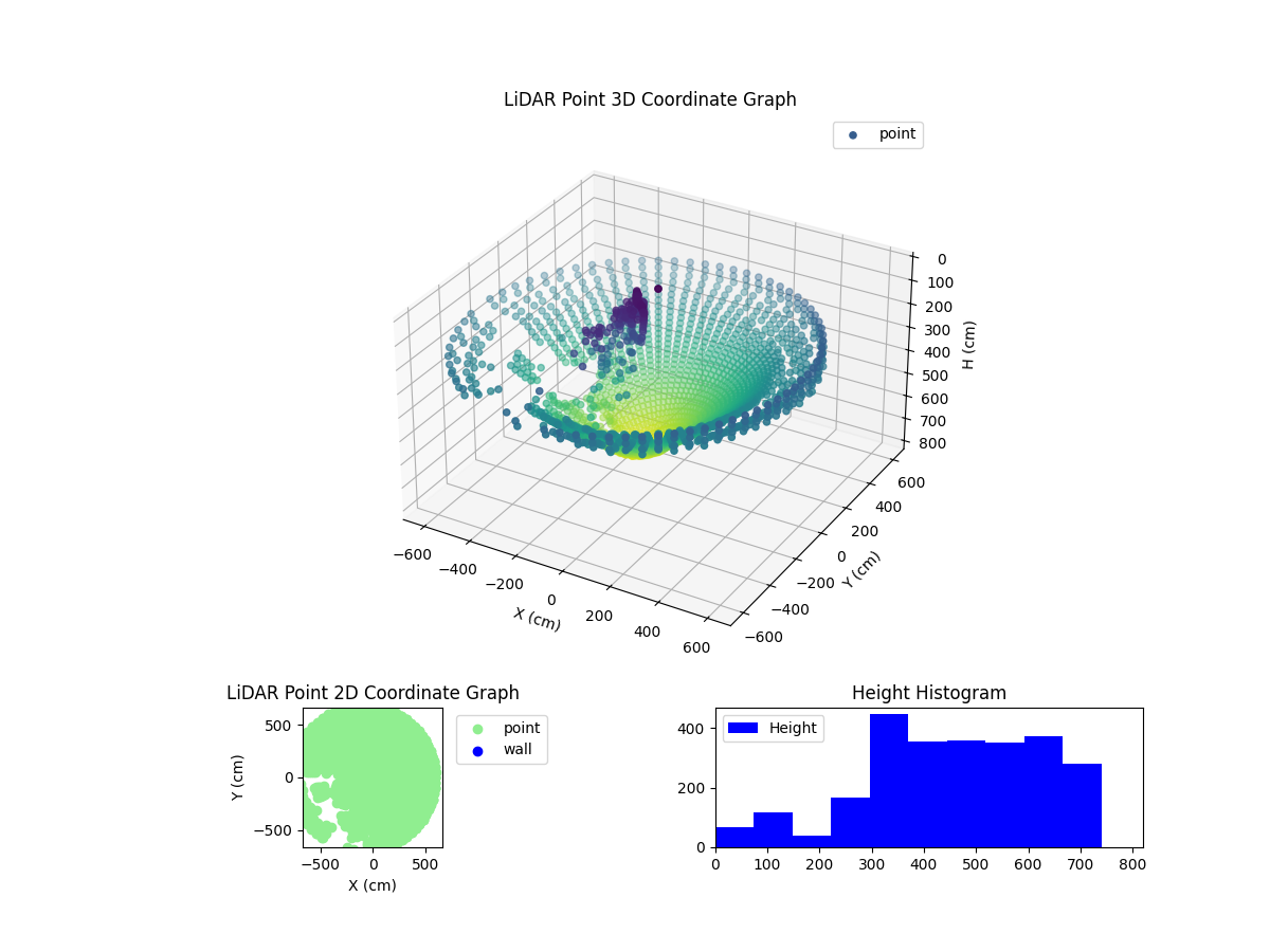 3D Plot