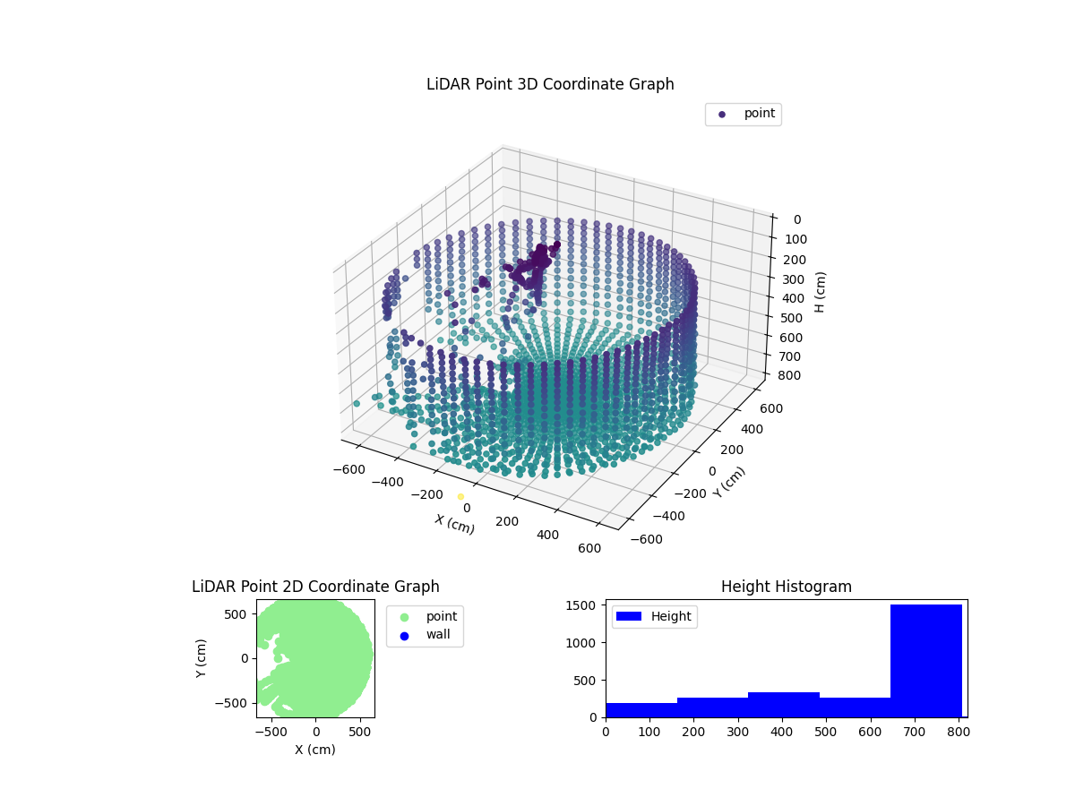 3D Plot