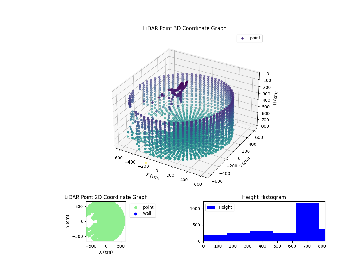 3D Plot