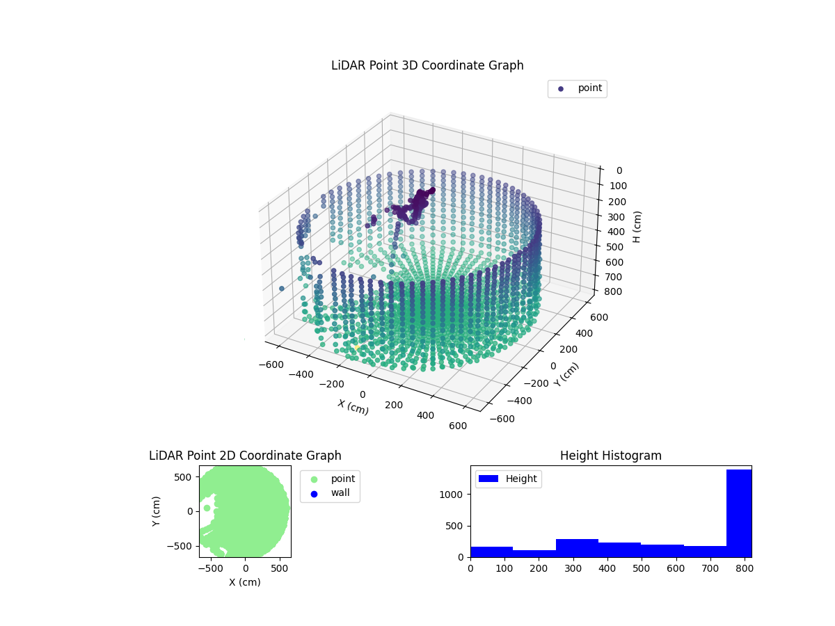 3D Plot