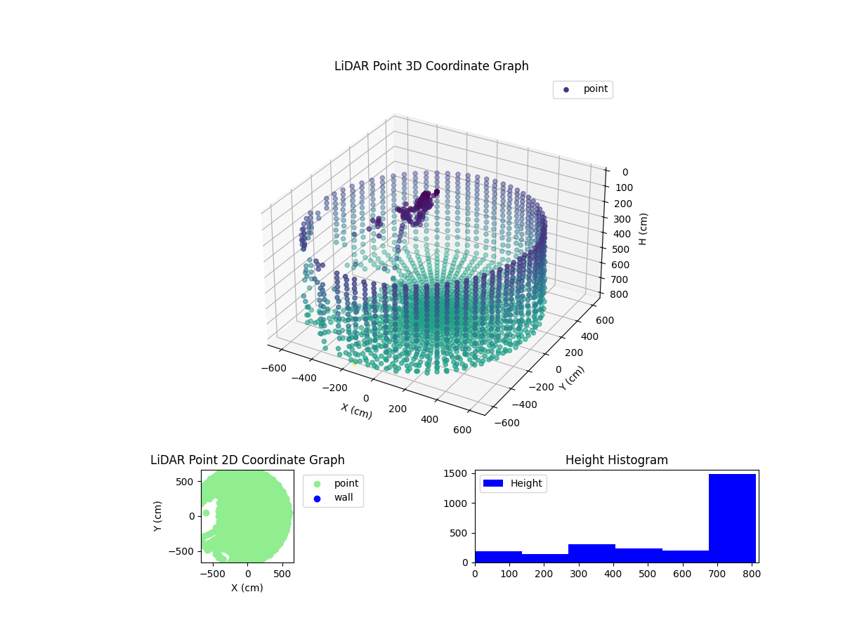 3D Plot