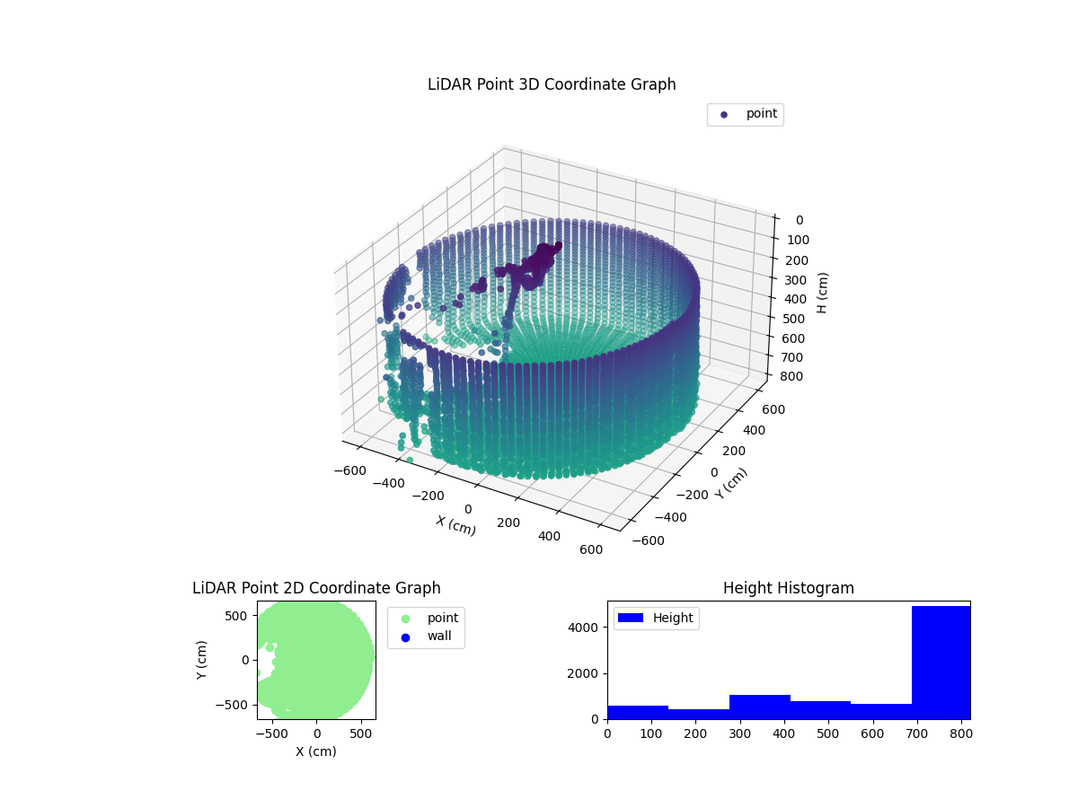 3D Plot