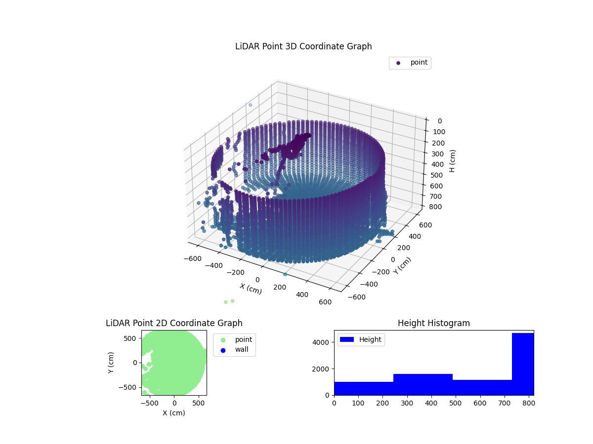 3D Plot