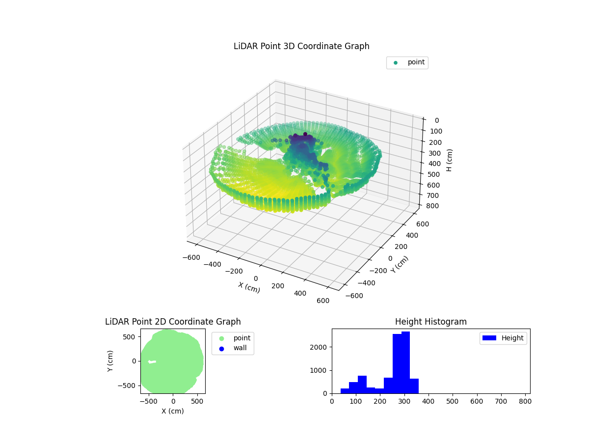 3D Plot