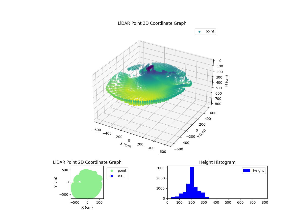 3D Plot