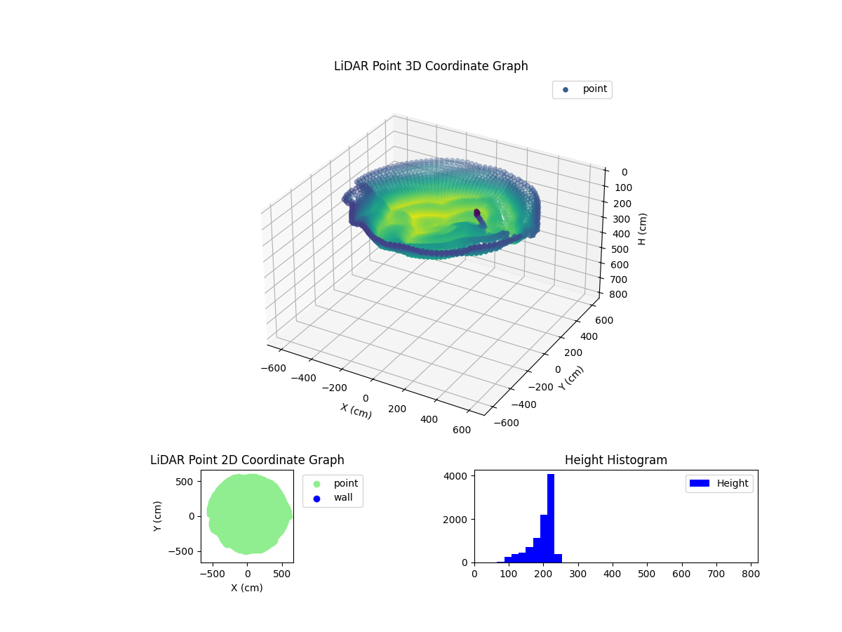 3D Plot