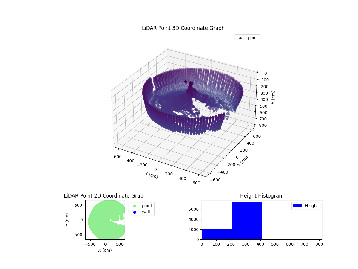 3D Plot