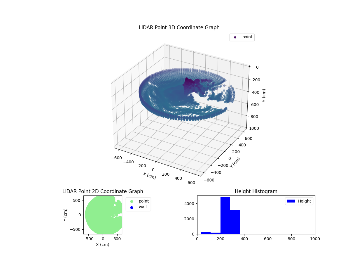 3D Plot