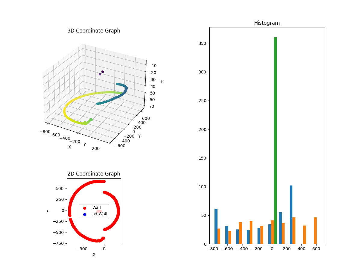 3D Plot