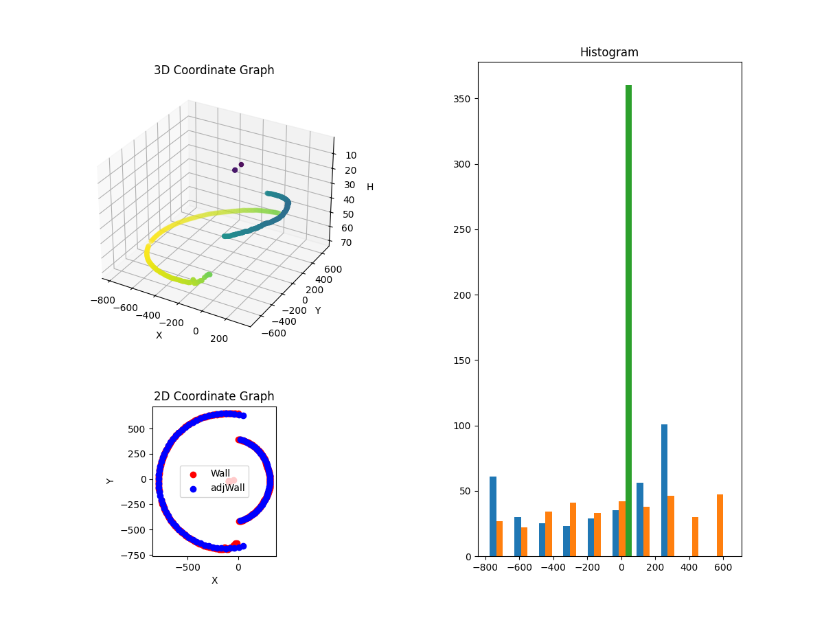 3D Plot