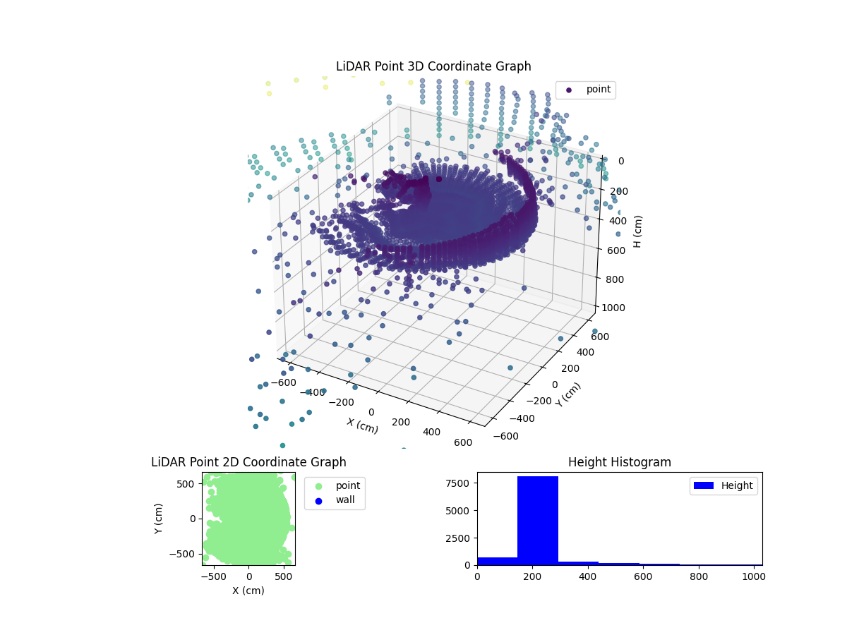 3D Plot