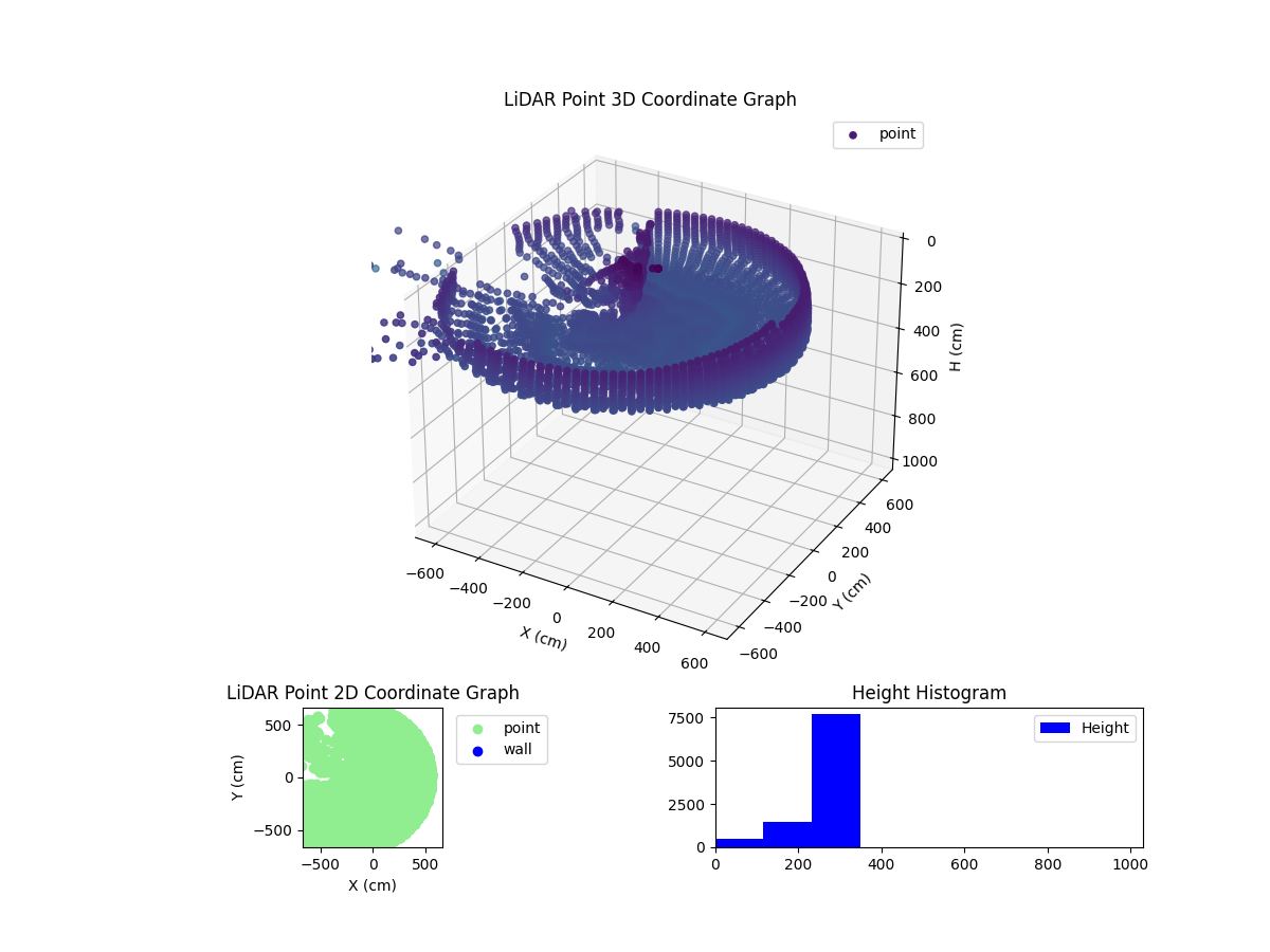3D Plot