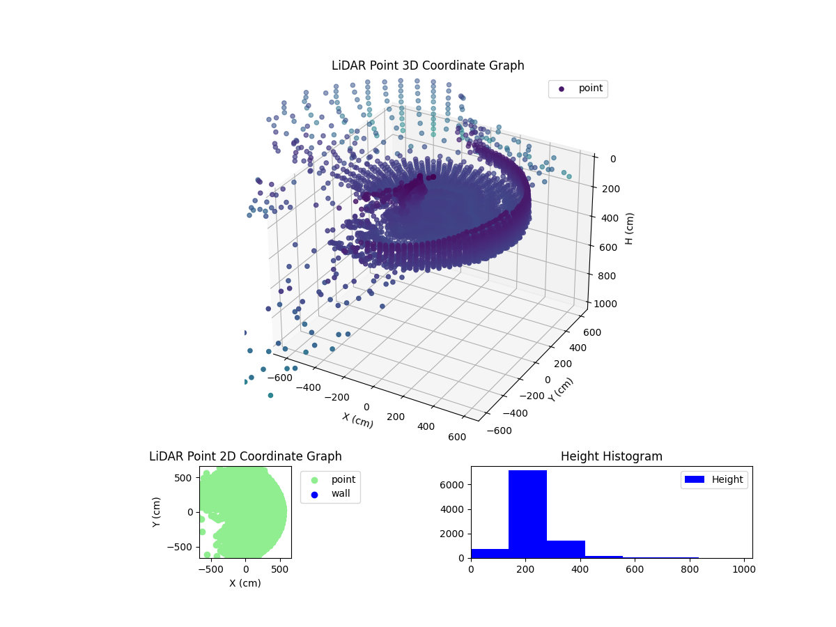3D Plot