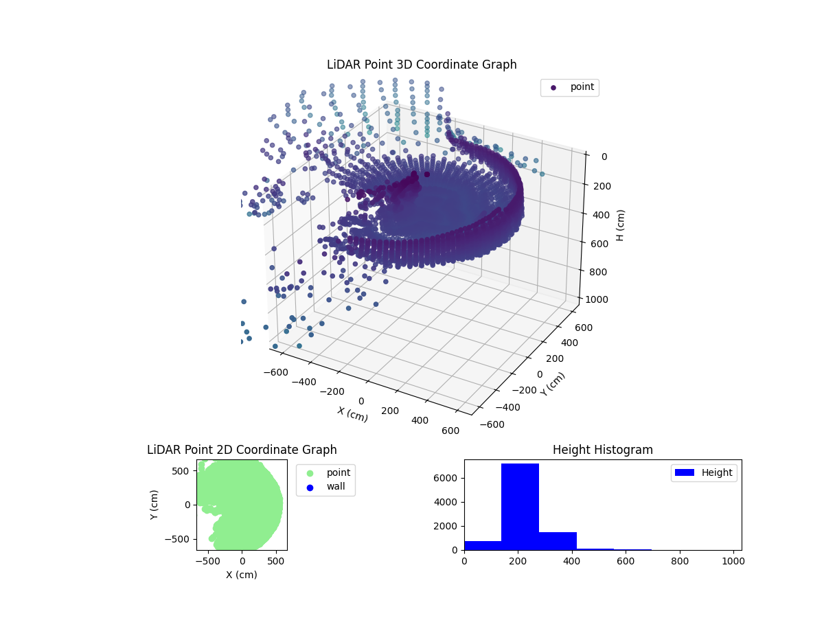 3D Plot