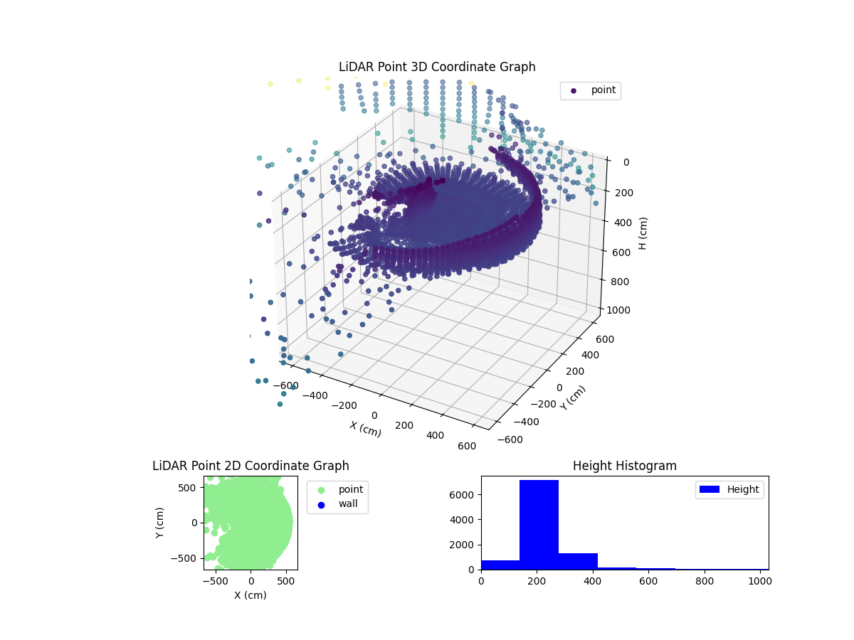 3D Plot