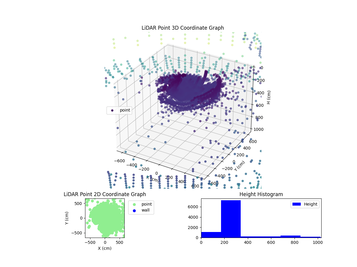3D Plot