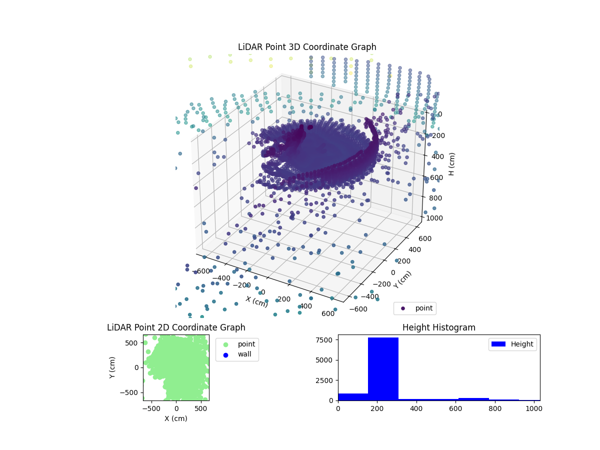3D Plot