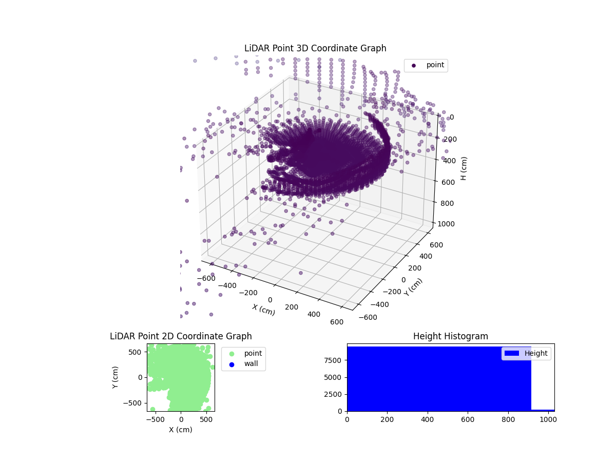 3D Plot