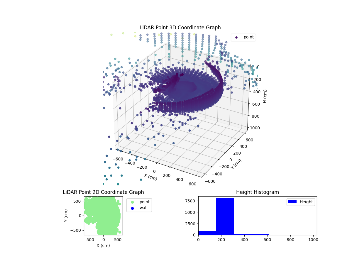 3D Plot
