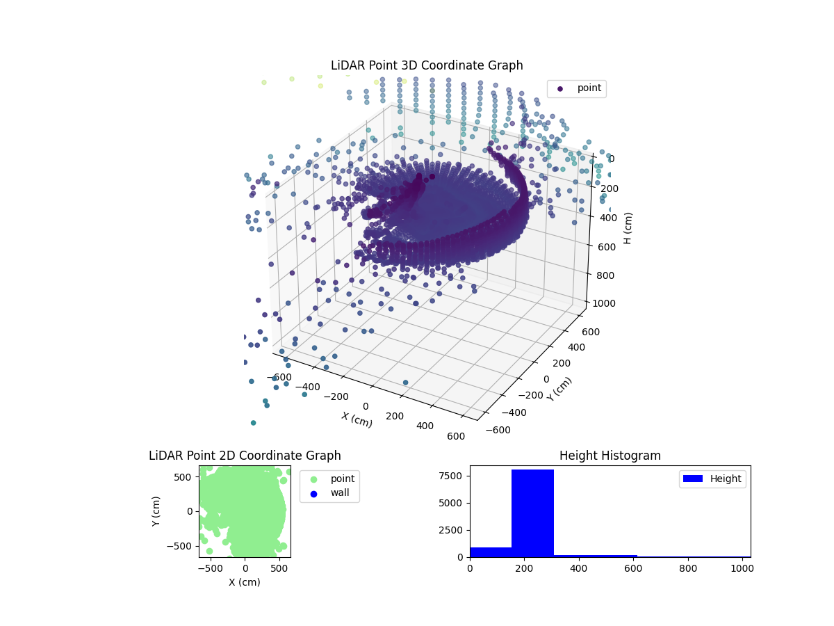 3D Plot