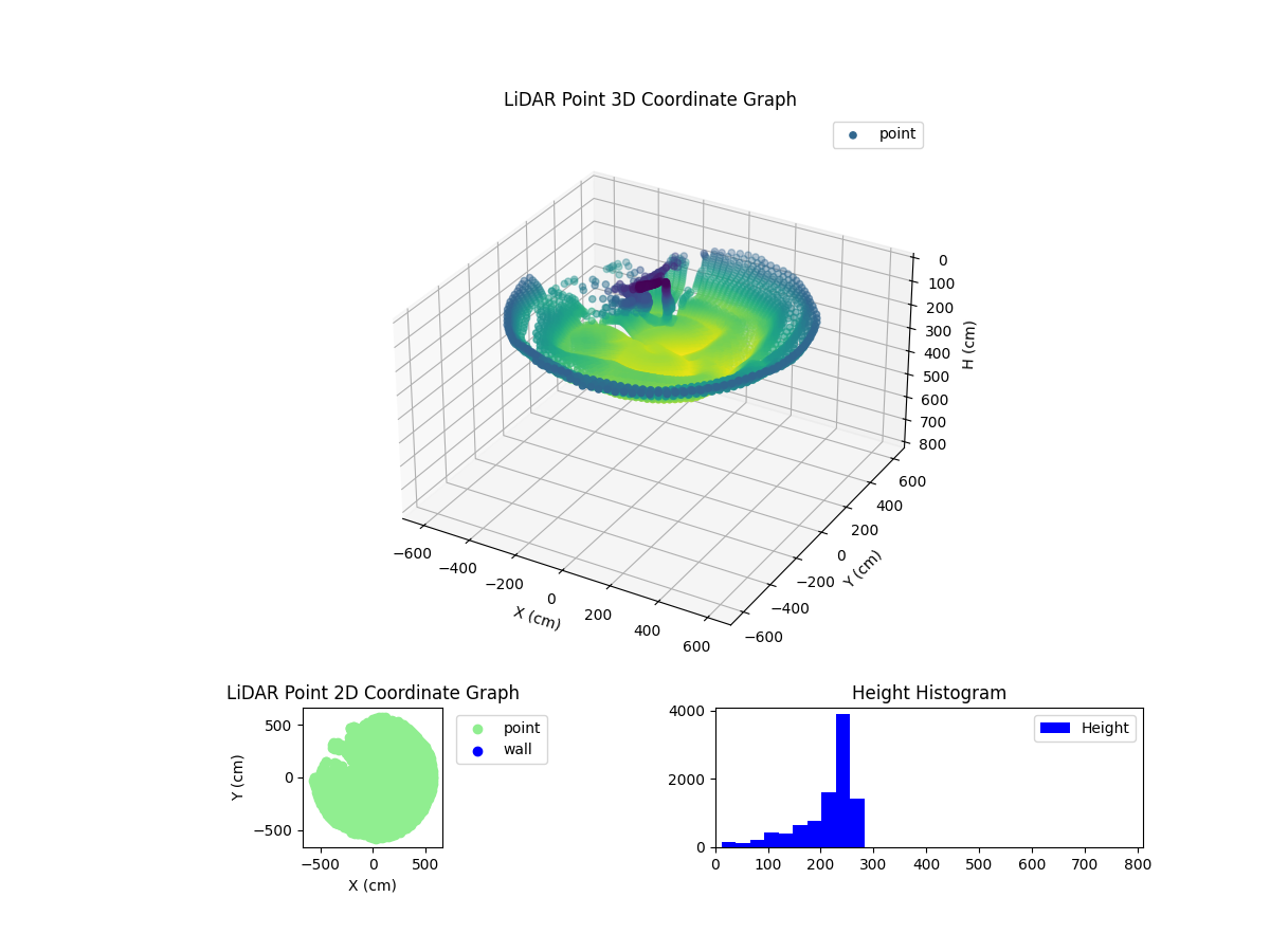3D Plot