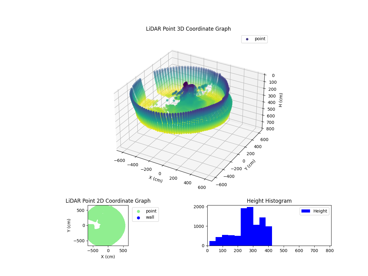 3D Plot