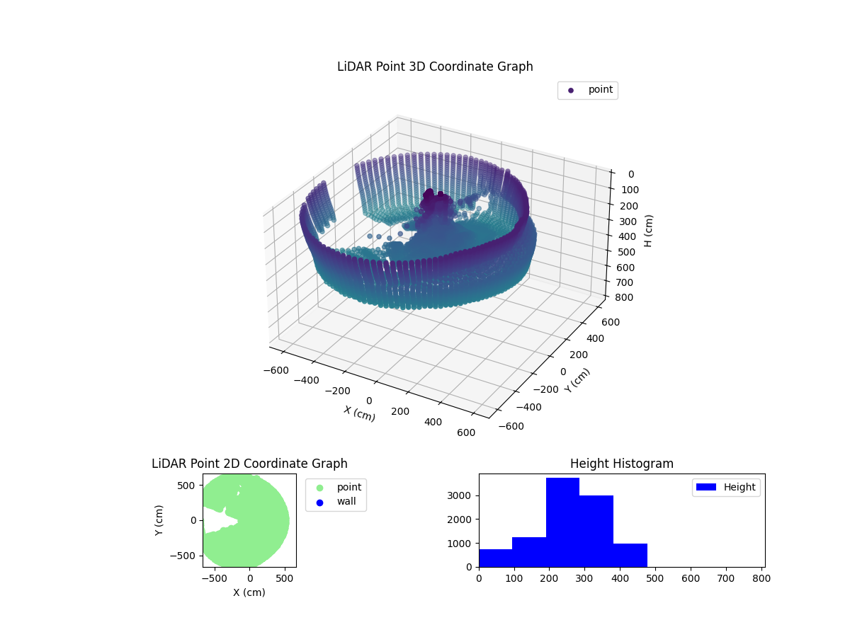 3D Plot