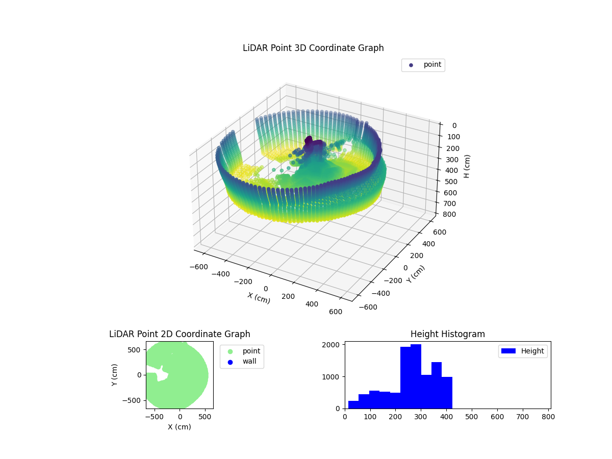 3D Plot