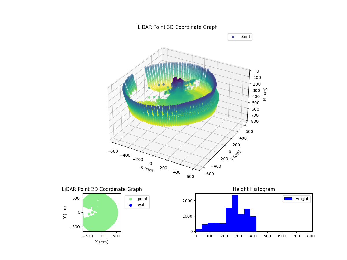 3D Plot