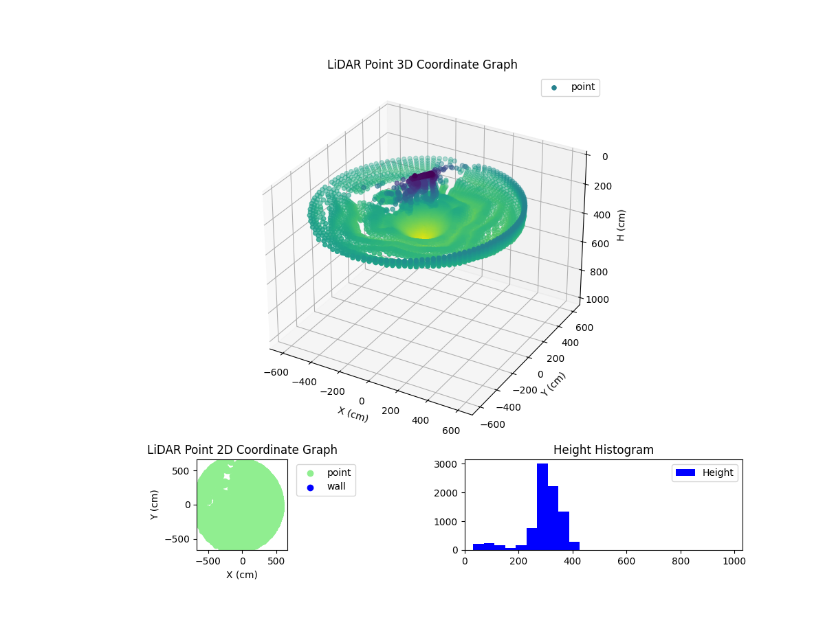 3D Plot