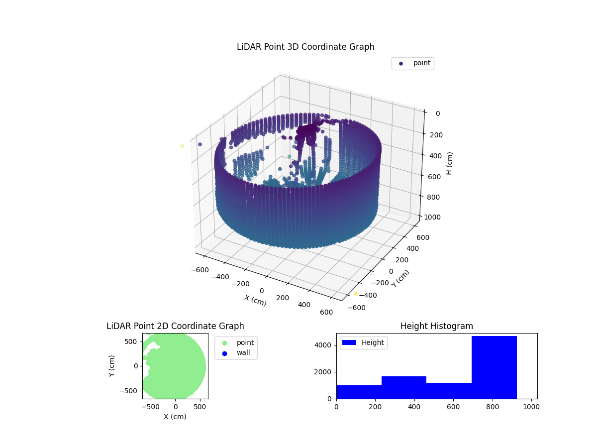 3D Plot
