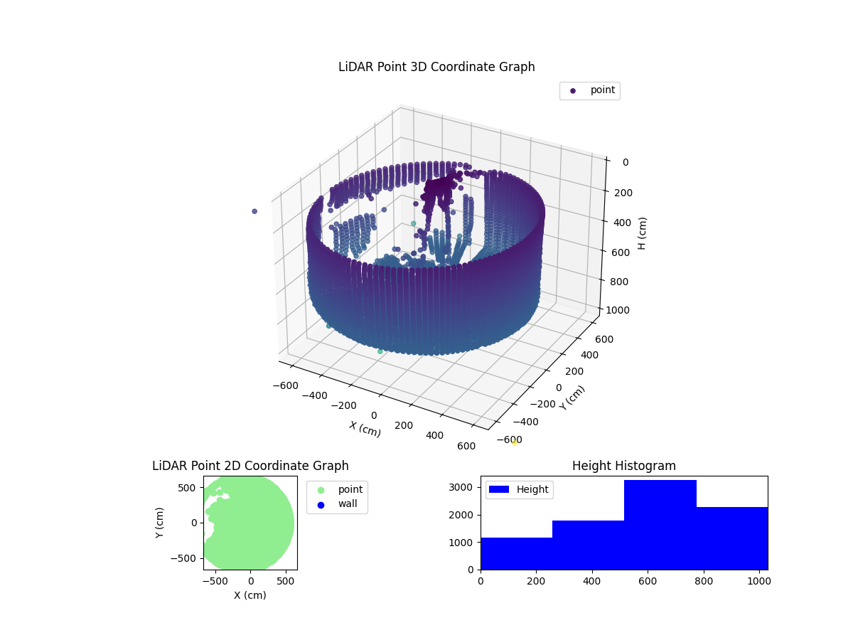 3D Plot