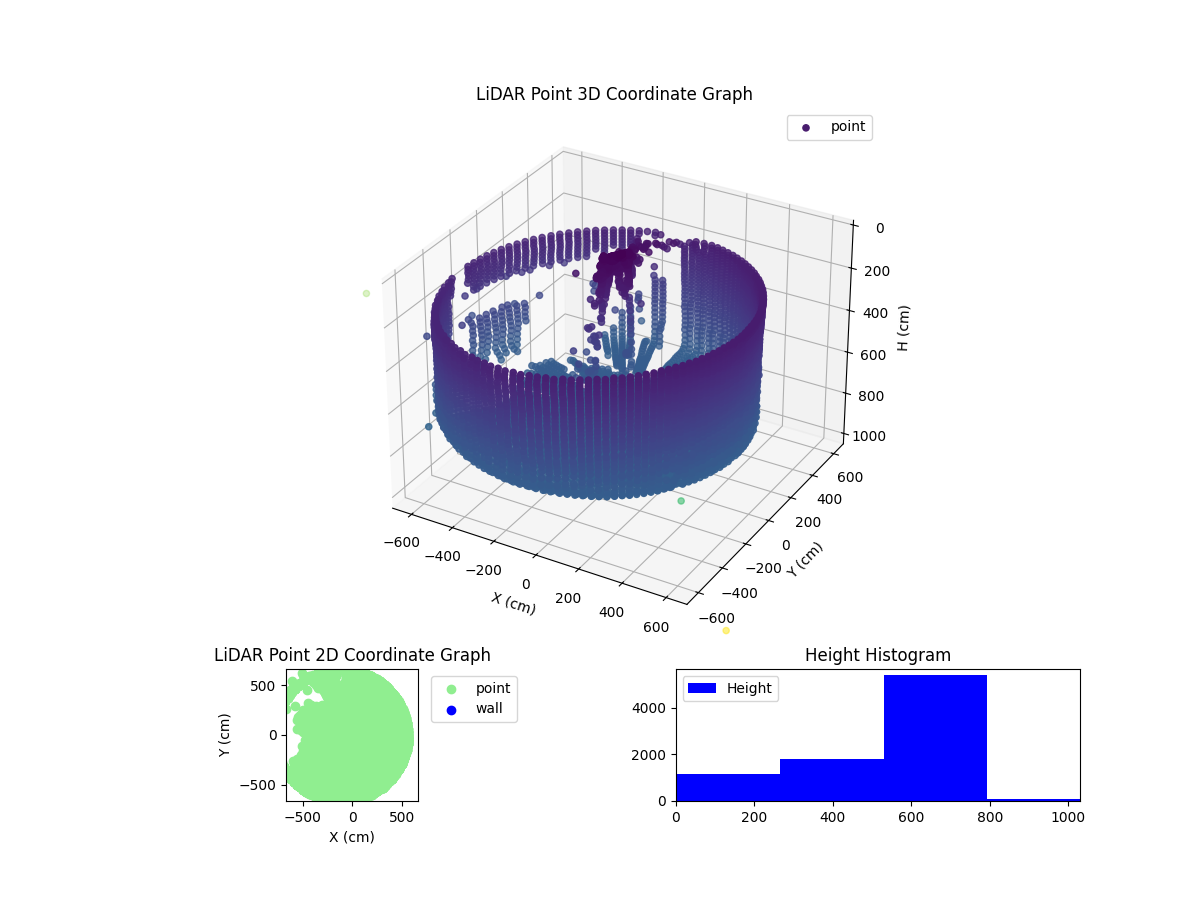 3D Plot