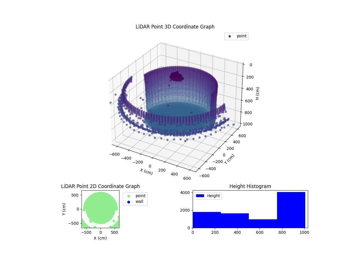 3D Plot