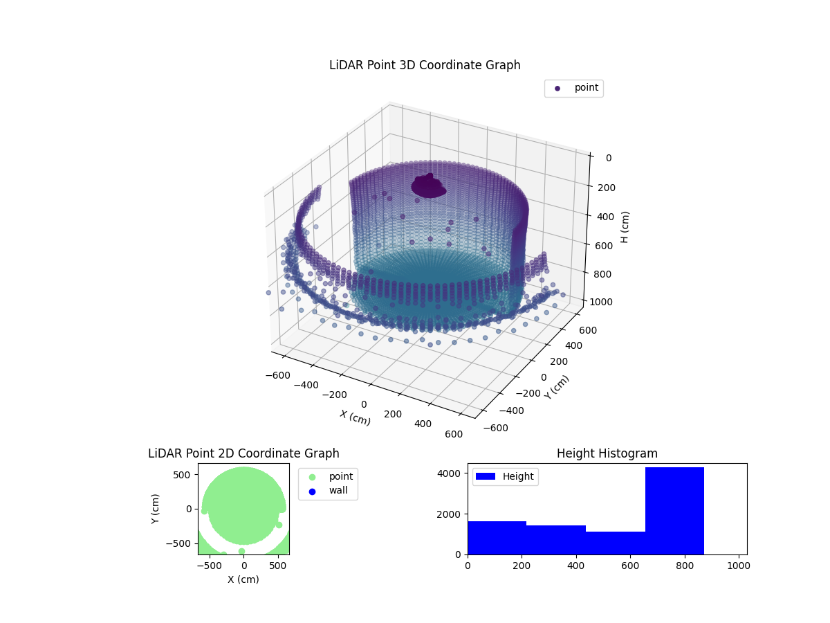 3D Plot
