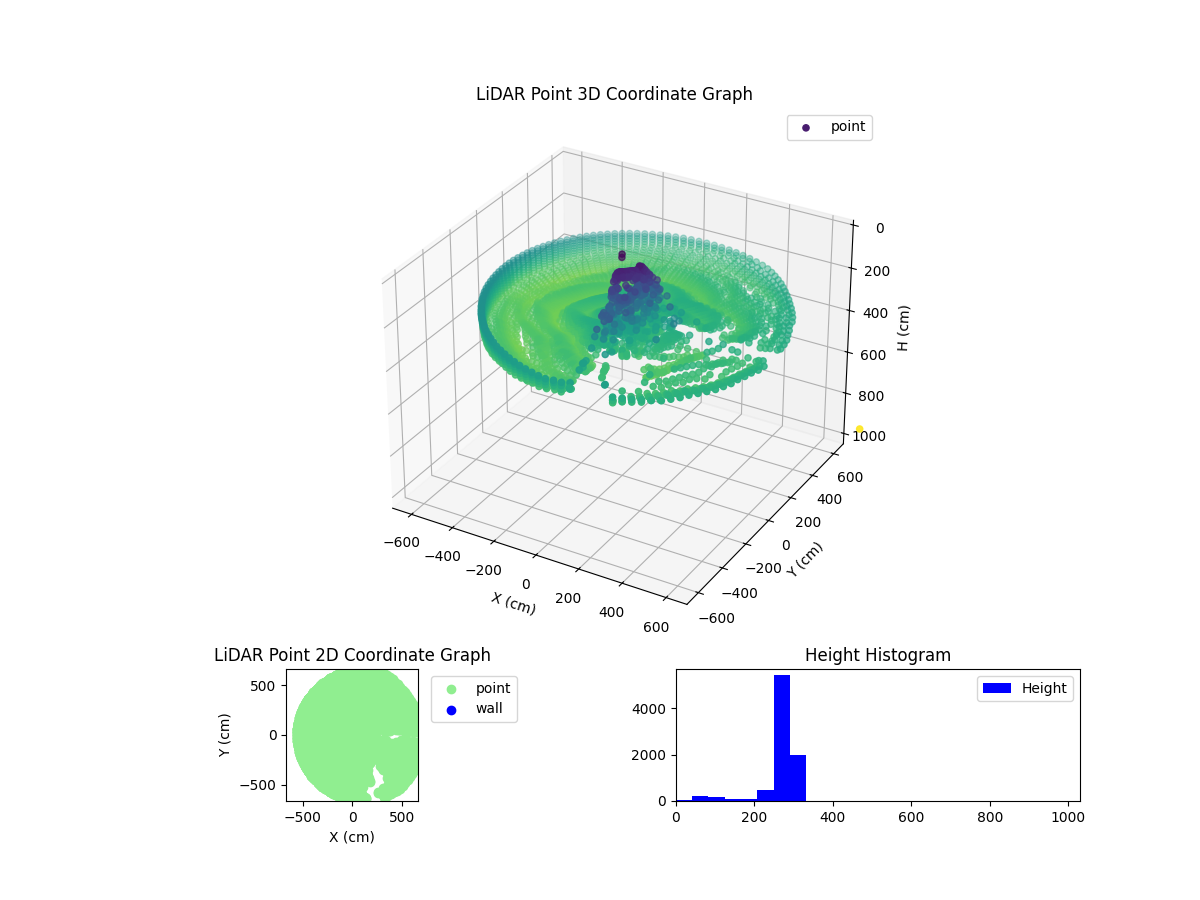 3D Plot