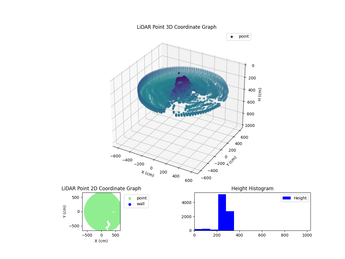 3D Plot