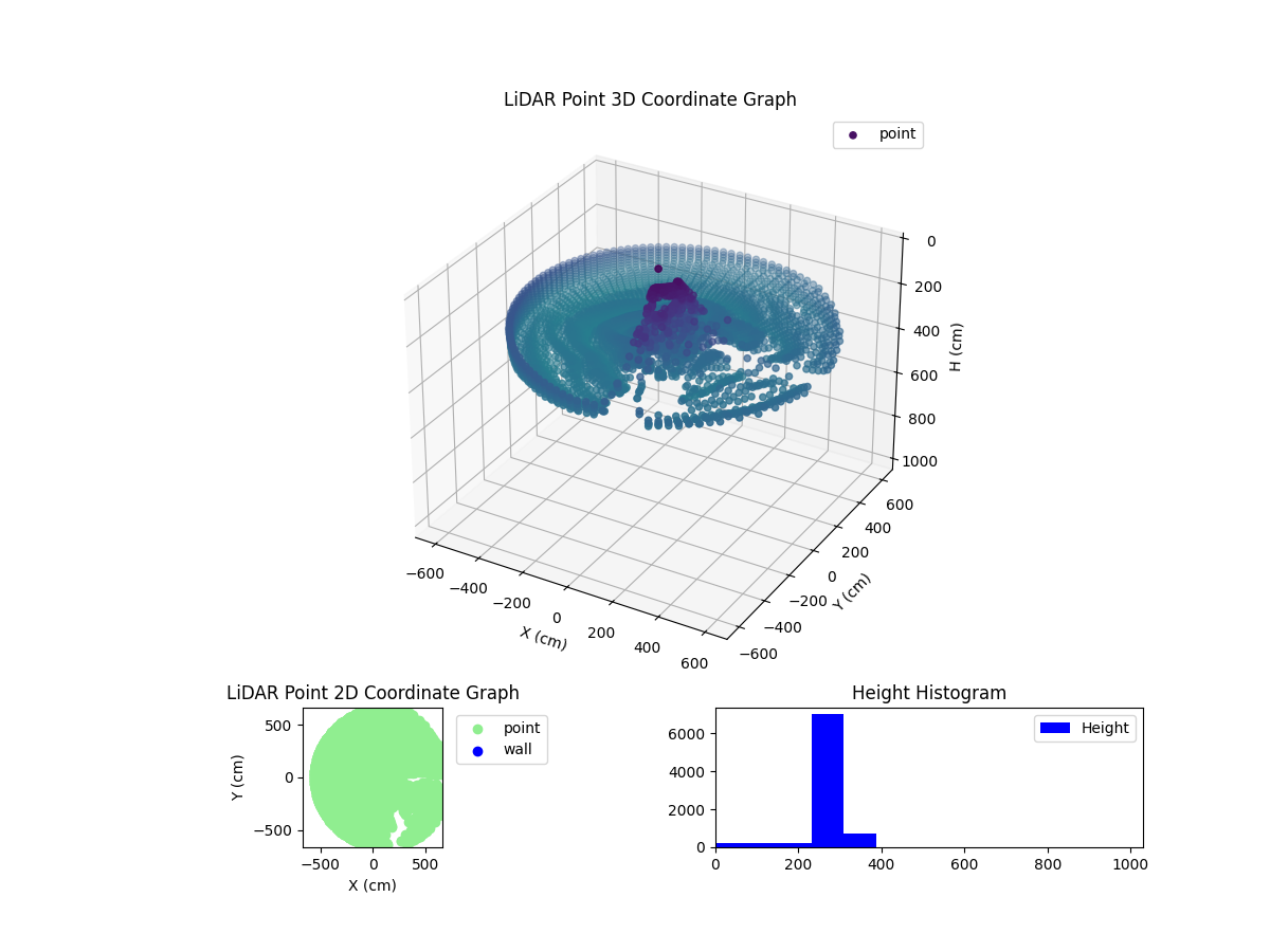 3D Plot