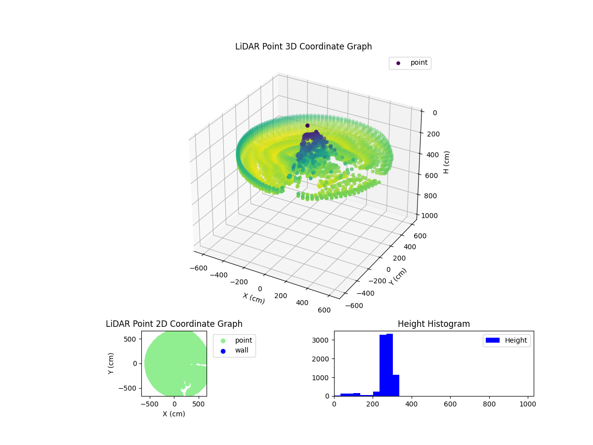 3D Plot