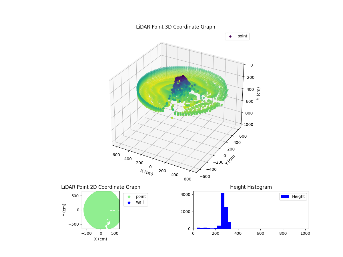 3D Plot