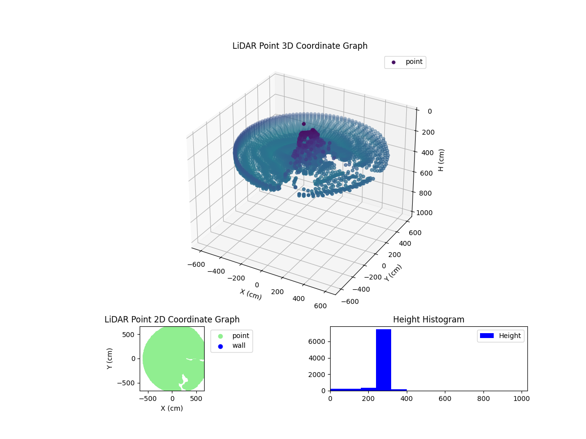 3D Plot
