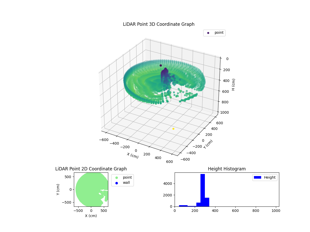 3D Plot