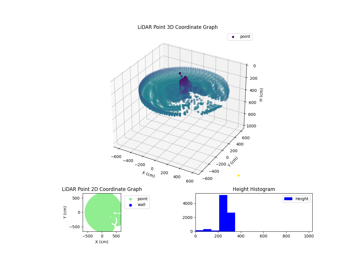 3D Plot