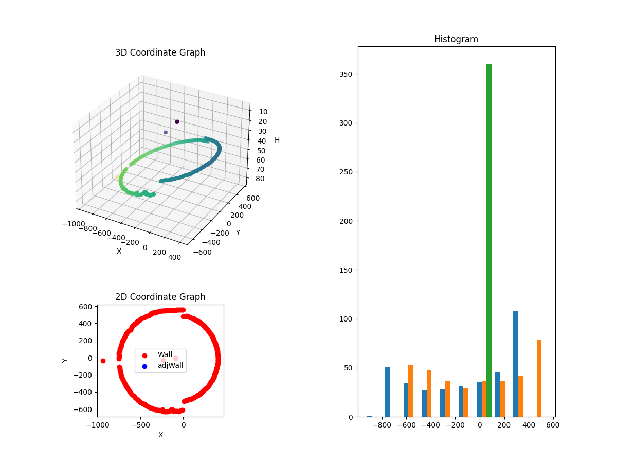 3D Plot