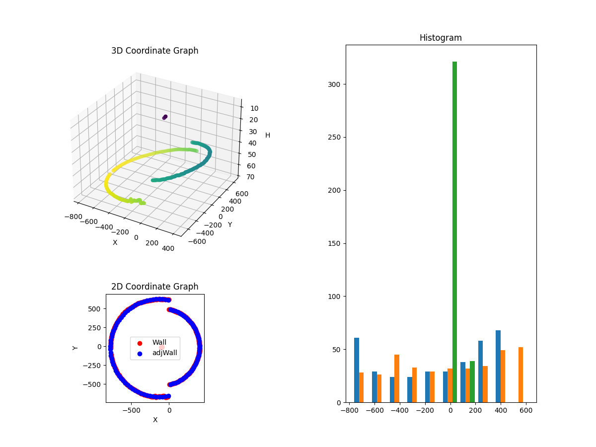 3D Plot