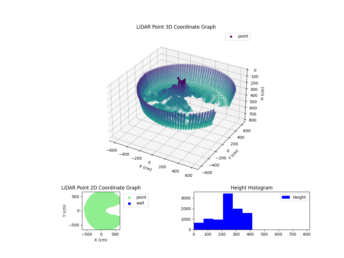 3D Plot
